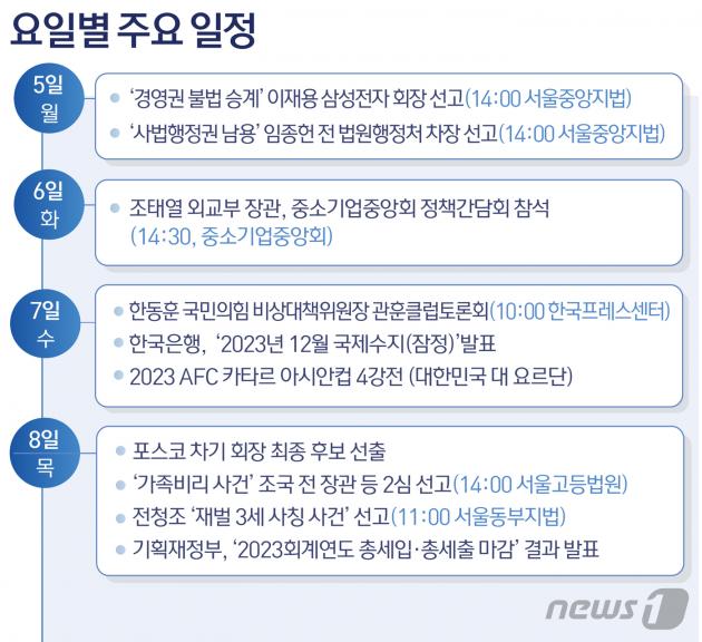 ⓒ News1 윤주희 디자이너